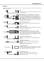 Preview for 4 page of TCL 55C728 Operation Manual