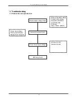 Предварительный просмотр 94 страницы TCL AC-07CK Service Manual