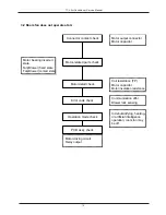 Предварительный просмотр 95 страницы TCL AC-07CK Service Manual