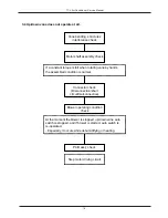 Предварительный просмотр 97 страницы TCL AC-07CK Service Manual