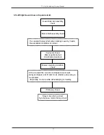 Предварительный просмотр 98 страницы TCL AC-07CK Service Manual