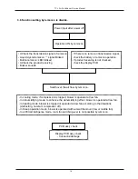 Предварительный просмотр 99 страницы TCL AC-07CK Service Manual