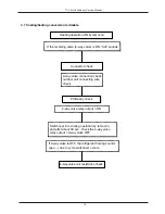 Предварительный просмотр 100 страницы TCL AC-07CK Service Manual