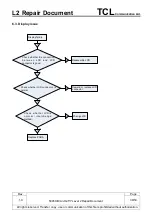 Preview for 39 page of TCL ALCATEL 5045A/ Repair Document