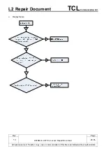 Preview for 28 page of TCL Alcatel A570BL Repair Document