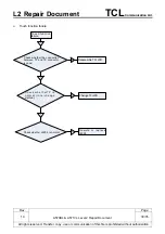 Preview for 30 page of TCL Alcatel A570BL Repair Document