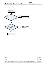 Preview for 42 page of TCL ALCATEL PIXI 4-5 4G Repair Document