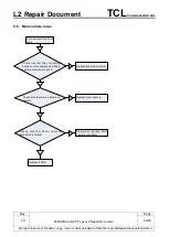 Preview for 44 page of TCL ALCATEL PIXI 4-5 4G Repair Document