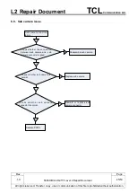 Preview for 45 page of TCL ALCATEL PIXI 4-5 4G Repair Document