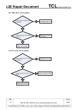 Preview for 64 page of TCL Alcatel SHINE PLUS Repair Document