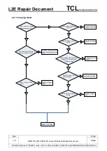 Preview for 68 page of TCL Alcatel SHINE PLUS Repair Document