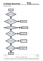 Preview for 55 page of TCL Alcatel VFD 900 Repair Document
