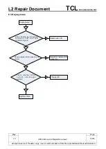 Preview for 57 page of TCL Alcatel VFD 900 Repair Document