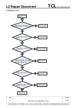 Preview for 58 page of TCL Alcatel VFD 900 Repair Document