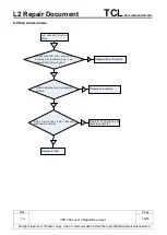 Preview for 63 page of TCL Alcatel VFD 900 Repair Document