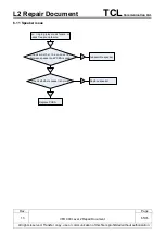 Preview for 65 page of TCL Alcatel VFD 900 Repair Document