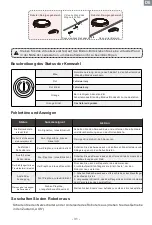 Предварительный просмотр 35 страницы TCL B100G00AA User Manual