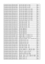 Preview for 49 page of TCL CSTM E18 V1 Service Manual