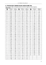 Предварительный просмотр 43 страницы TCL CWH09TBAI Service Manual