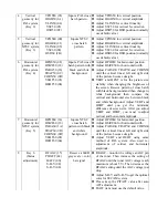 Предварительный просмотр 45 страницы TCL EC29228 Service Manual