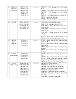 Предварительный просмотр 47 страницы TCL EC29228 Service Manual