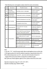 Предварительный просмотр 33 страницы TCL ELITE D-25WiFi User Manual