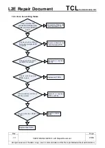 Preview for 45 page of TCL ELSA6 5085A Repair Document