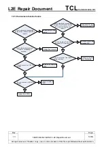 Preview for 51 page of TCL ELSA6 5085A Repair Document