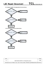 Preview for 54 page of TCL ELSA6 5085A Repair Document