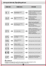 Preview for 51 page of TCL FC060BW2510GR Owner'S Manual