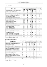 Preview for 12 page of TCL FMA-09CHSD/DVI Service Manual