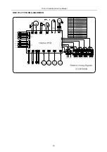 Preview for 16 page of TCL FMA-09CHSD/DVI Service Manual