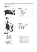 Preview for 31 page of TCL FMA-09CHSD/DVI Service Manual