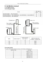 Preview for 34 page of TCL FMA-09CHSD/DVI Service Manual