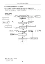 Preview for 47 page of TCL FMA-09CHSD/DVI Service Manual