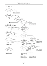 Preview for 48 page of TCL FMA-09CHSD/DVI Service Manual