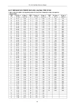 Preview for 50 page of TCL FMA-09CHSD/DVI Service Manual