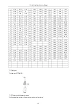 Preview for 52 page of TCL FMA-09CHSD/DVI Service Manual