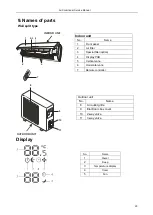 Предварительный просмотр 26 страницы TCL Free Match FMA-18I2HD/DVO Service Manual