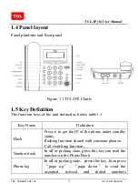 Preview for 3 page of TCL IP phone User Manual