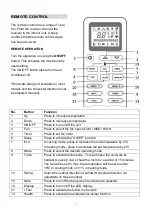 Предварительный просмотр 7 страницы TCL iQool-2MS9K9K User And Installation Manual