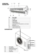 Preview for 6 page of TCL iQool-3MS9K9K9K User And Installation Manual