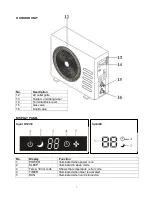 Preview for 7 page of TCL iQool9 User And Installation Manual