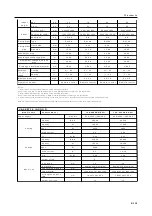 Предварительный просмотр 9 страницы TCL ITCA-60CHRA/DV3I Technical Manual