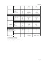 Предварительный просмотр 10 страницы TCL ITCA-60CHRA/DV3I Technical Manual