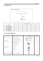 Предварительный просмотр 15 страницы TCL ITCA-60CHRA/DV3I Technical Manual