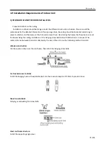 Предварительный просмотр 17 страницы TCL ITCA-60CHRA/DV3I Technical Manual