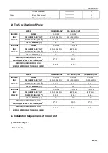 Предварительный просмотр 45 страницы TCL ITCA-60CHRA/DV3I Technical Manual