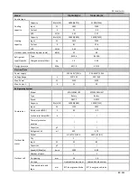 Предварительный просмотр 53 страницы TCL ITCA-60CHRA/DV3I Technical Manual