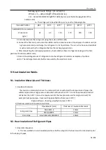 Предварительный просмотр 74 страницы TCL ITCA-60CHRA/DV3I Technical Manual